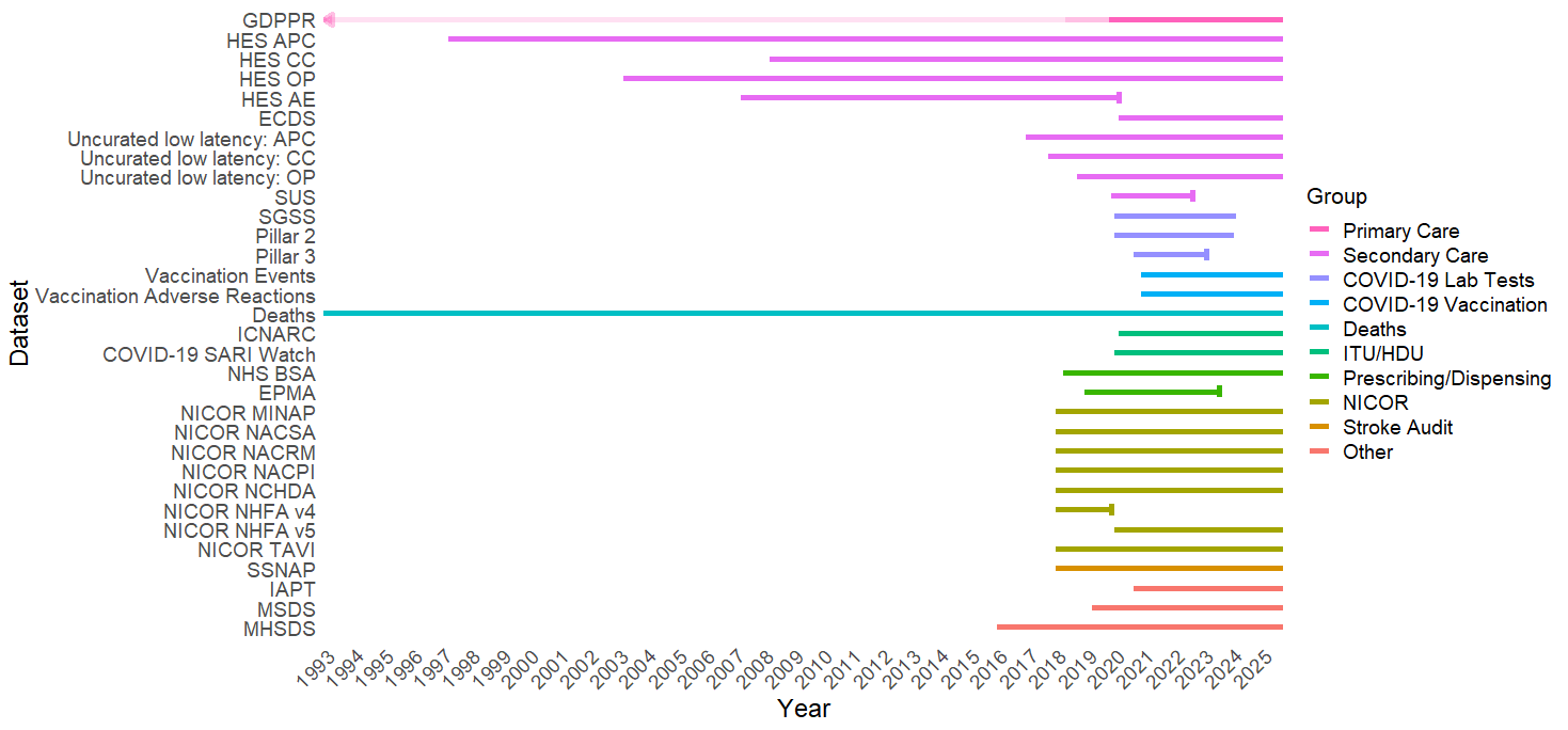 coverage plot