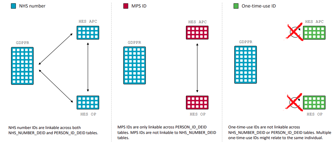 Example of Data Linkage Behaviour